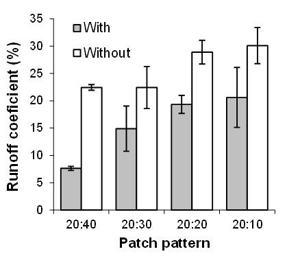 D4.1 fig05