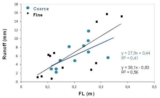 D4.1 fig10