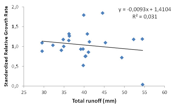 D4.1 fig12