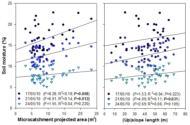 D4.1 fig16