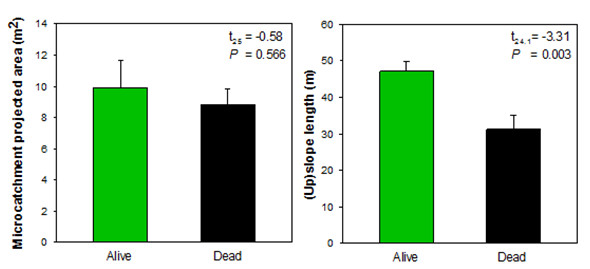 D4.1 fig17