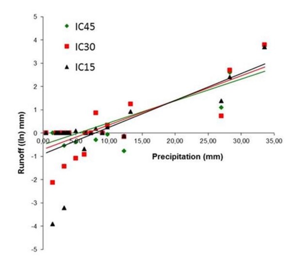 D4.2 fig07