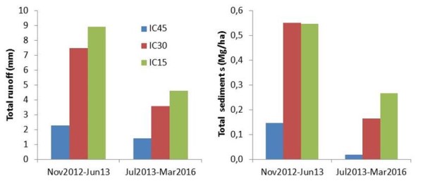 D4.2 fig09