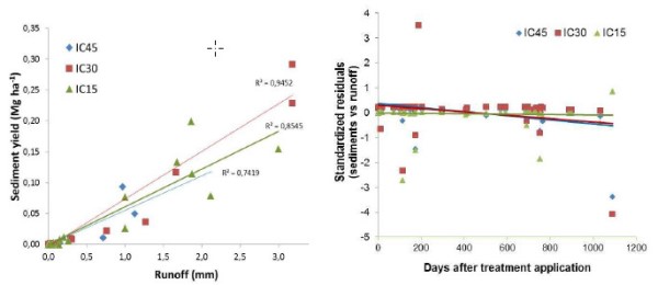 D4.2 fig13