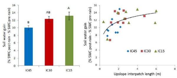 D4.2 fig14