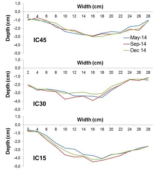 D4.2 fig15