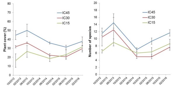 D4.2 fig18