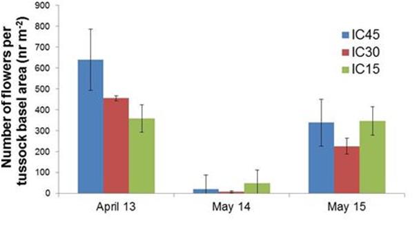 D4.2 fig21