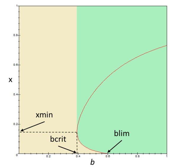 D4.3 fig14