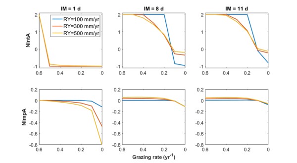 D6.1 fig13