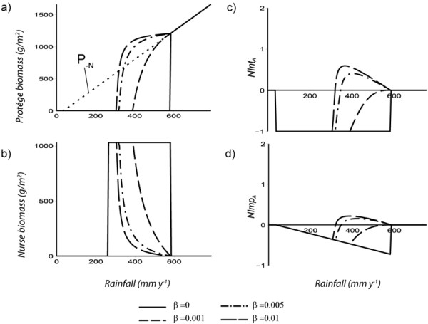 D6.1 fig14